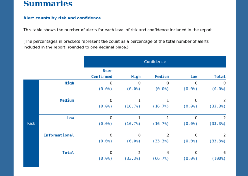 report result2