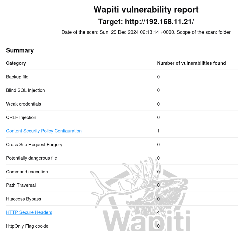 wapiti html