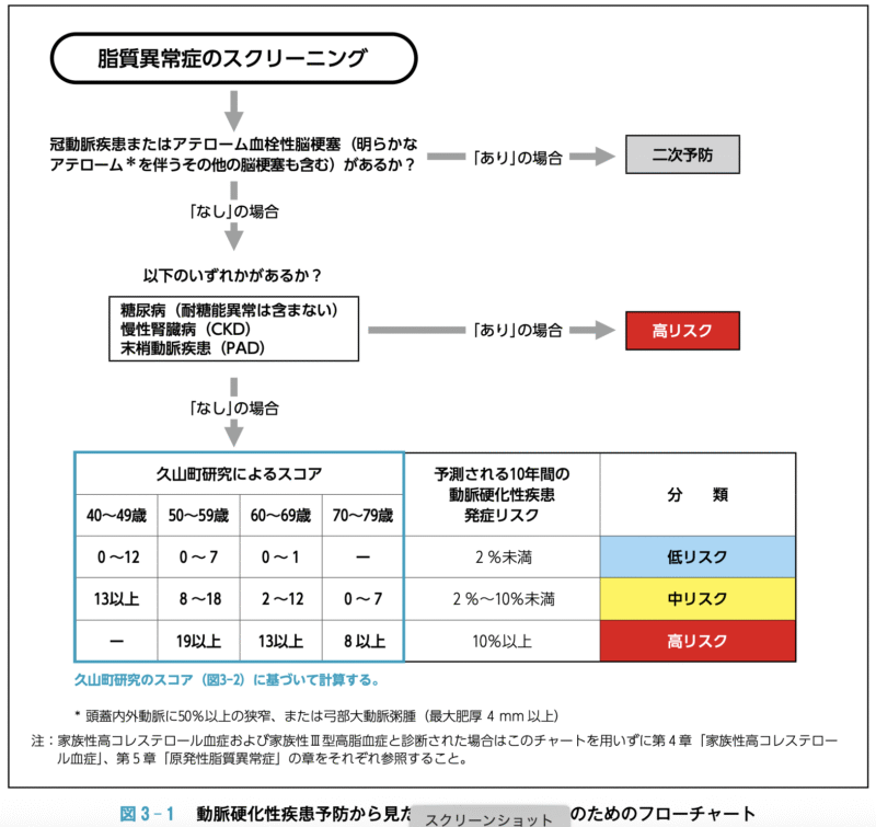 guideline