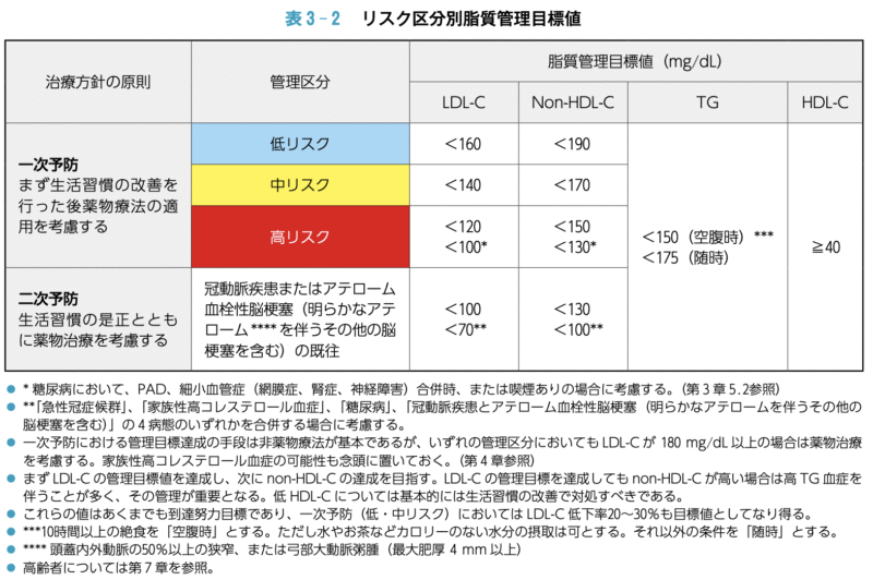 guideline3