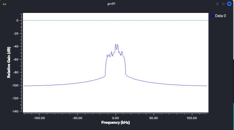 spectrum window