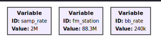 variables