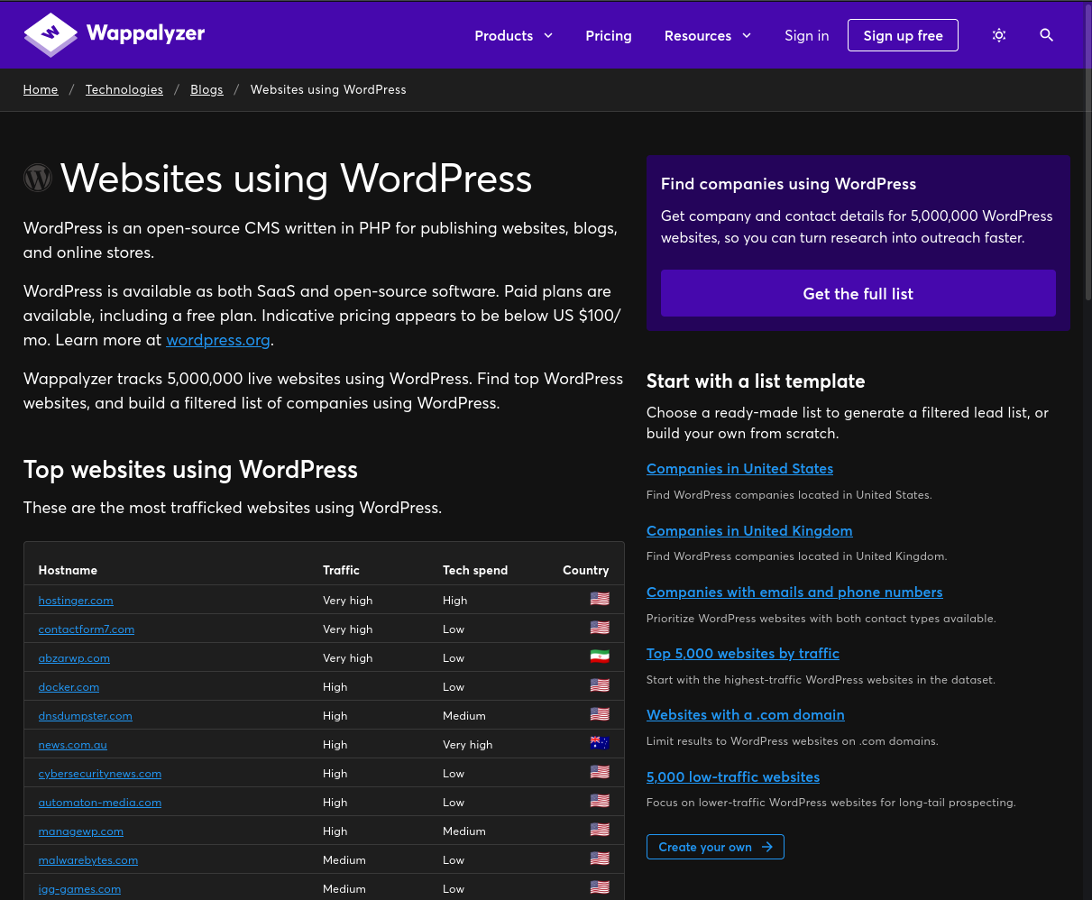 wordpress